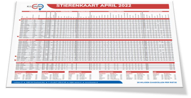 Stierkaart NL april 2022