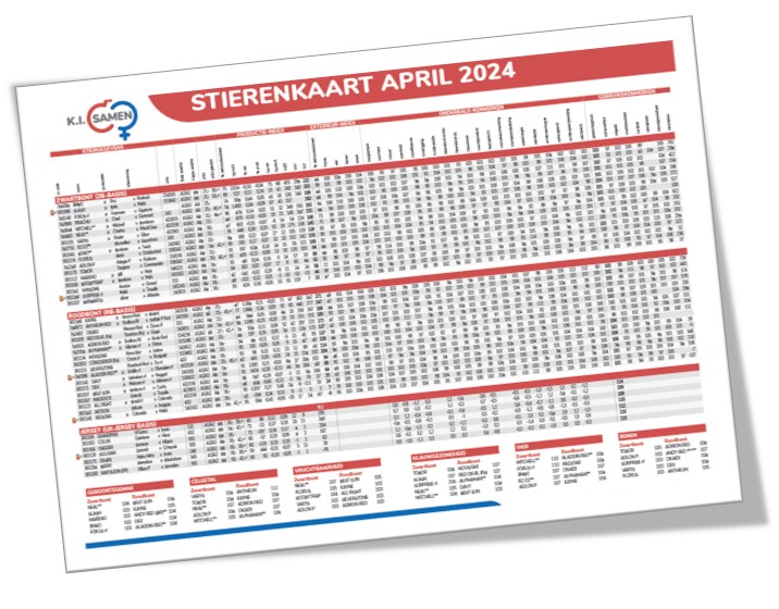 Stierenkaart april 24 Vlaams