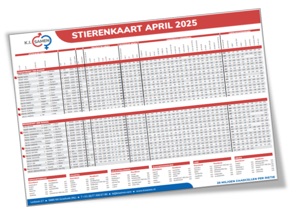 Stierenkaart K.I. Samen April 2025