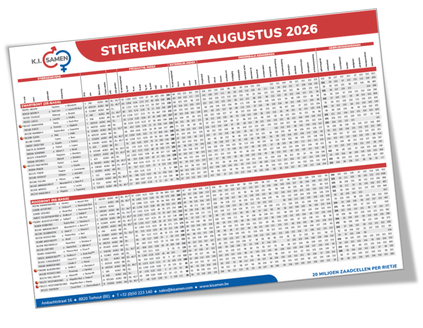 stierenkaart aug 26 vlaams